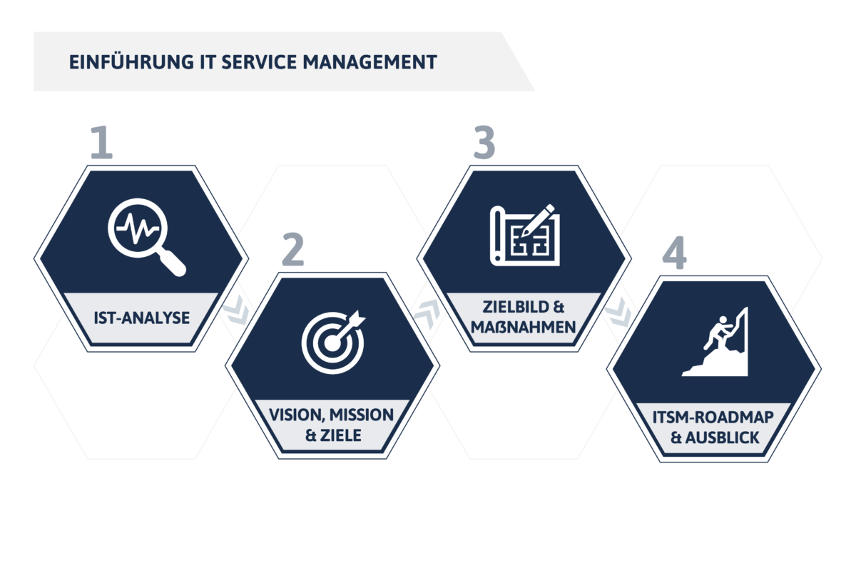 EFS Consulting IT Service Management Agenda