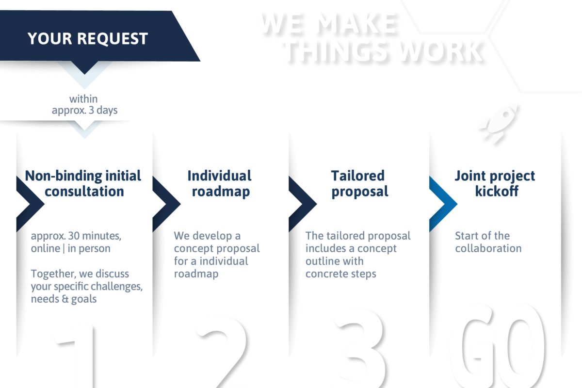 EFS Consulting Project Ramp up - 4 Steps described to create your journey with EFS.