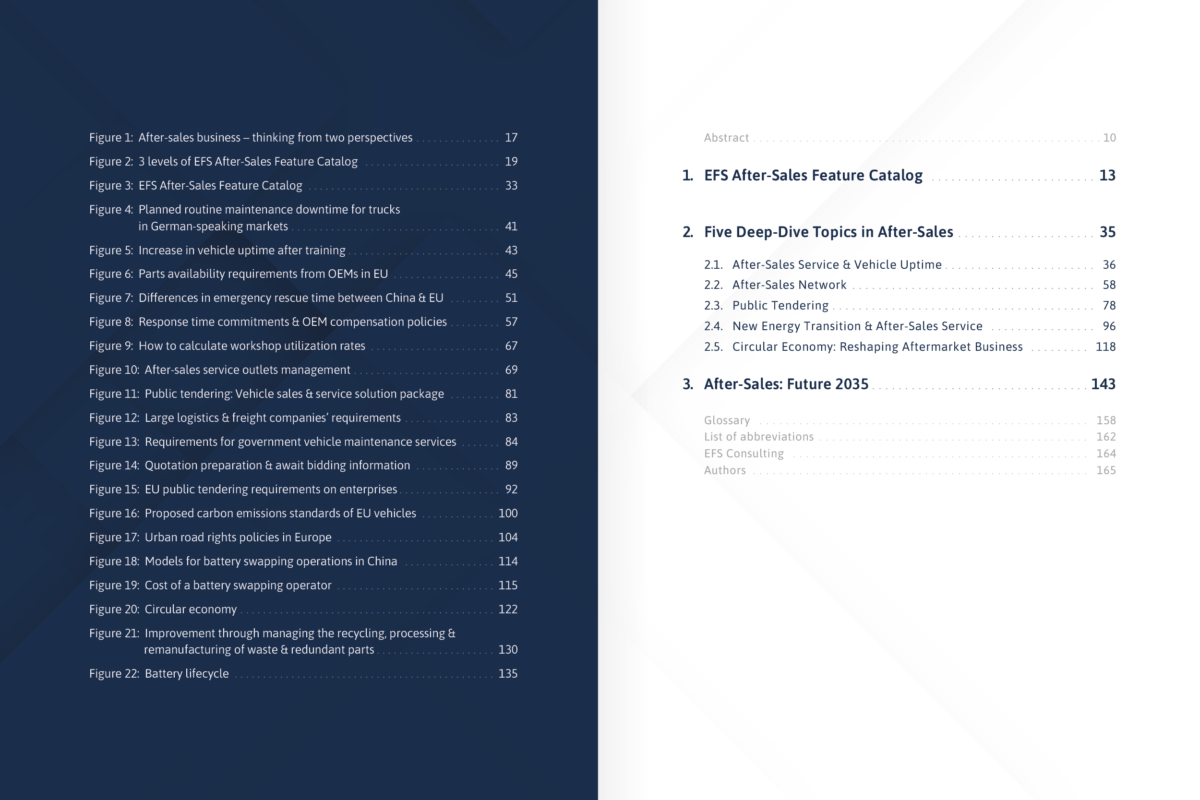 Abbildungsverzeichnis links, Inhaltsverzeichnis rechts zum Thema After-Sales mit Seitenangabe