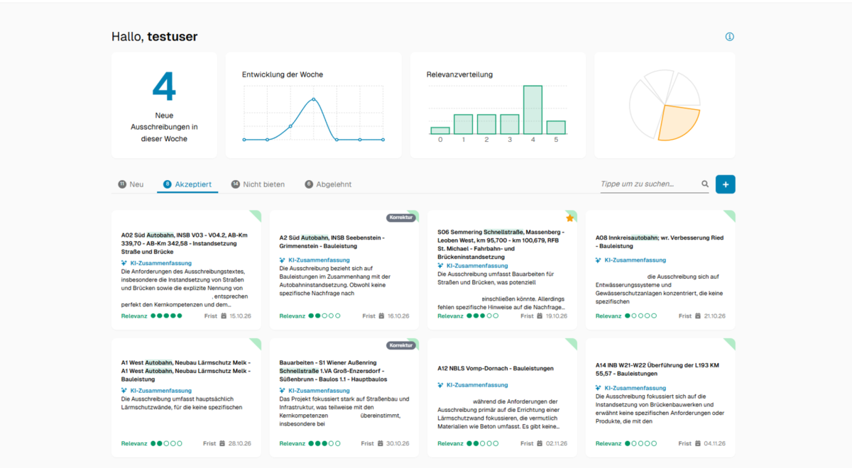 Tendalyzer Monitor Screenshot